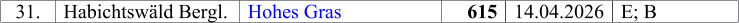 31. Habichtsw�ld Bergl. Hohes Gras 615 14.04.2026 E; B